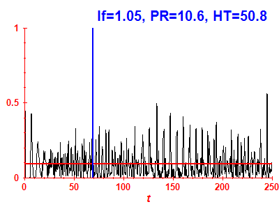 Survival probability